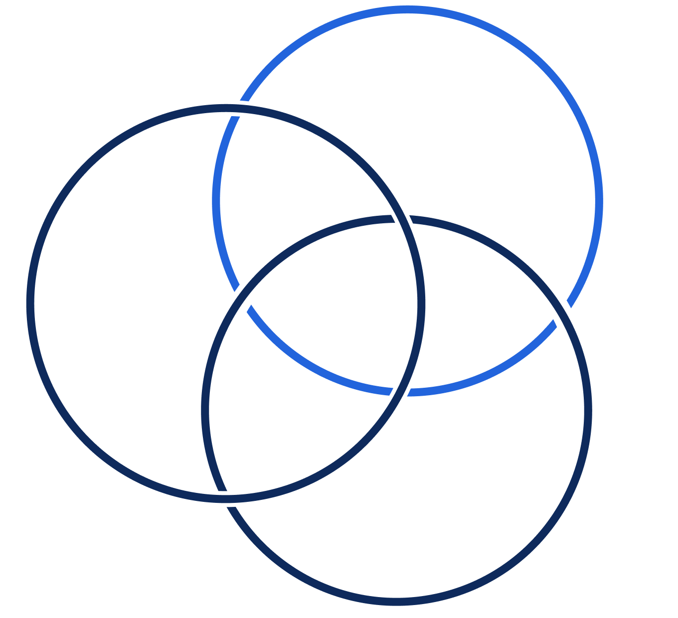 3 Circle
